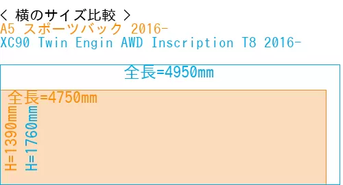 #A5 スポーツバック 2016- + XC90 Twin Engin AWD Inscription T8 2016-